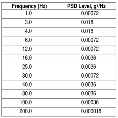 Frequency: 1~200Hz